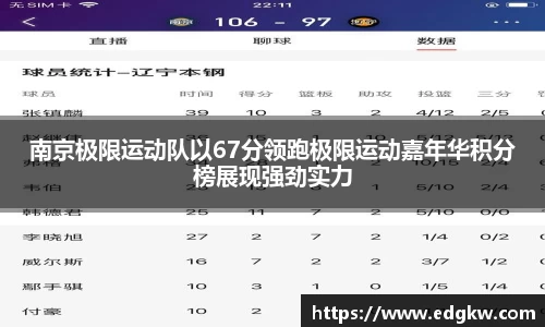 南京极限运动队以67分领跑极限运动嘉年华积分榜展现强劲实力
